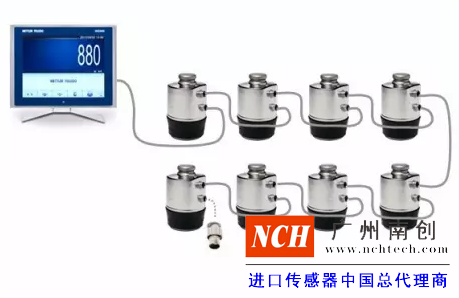 傳感器、儀表和接線盒